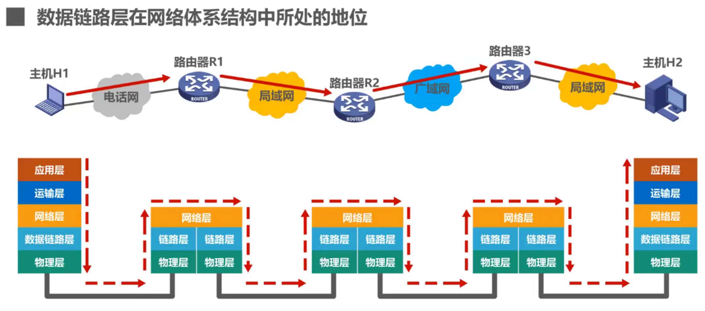 计算机网络知识点总结(三) 数据链路层(1)