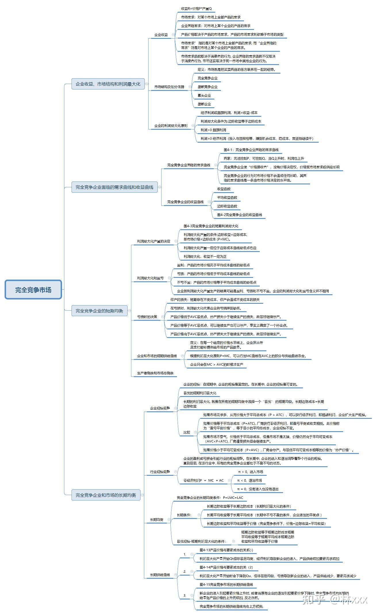 西方经济学微观经济学思维导图笔记