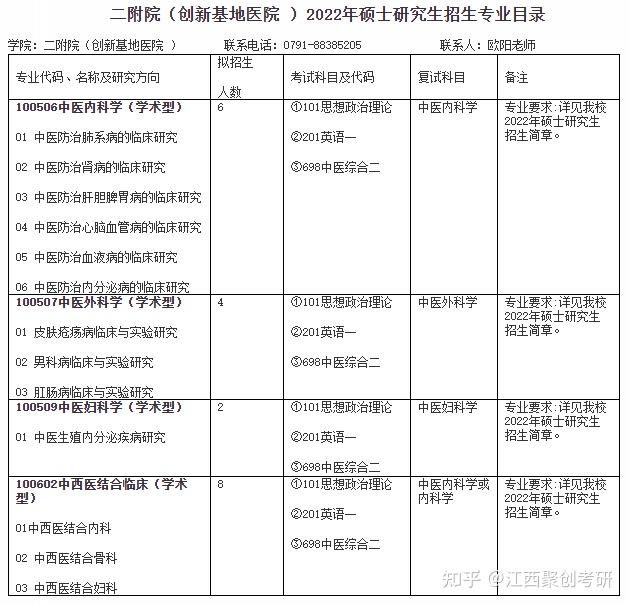 江西中醫藥大學2022年碩士研究生招生簡章及招生專業目錄發佈