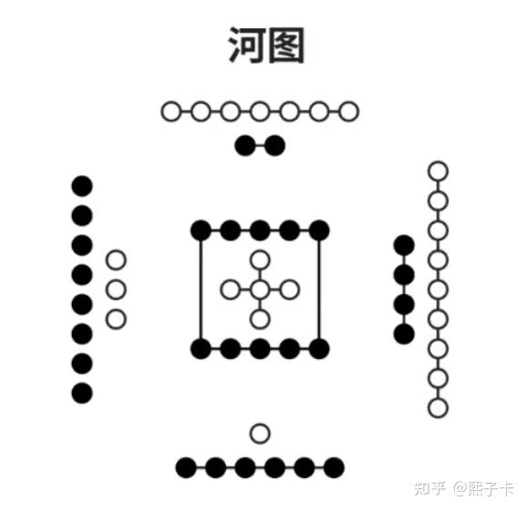 數說周易之4秘而不傳的河圖洛書和八卦實數關係