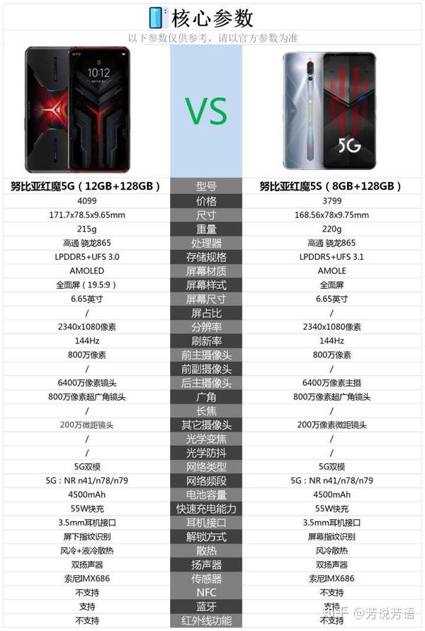 努比亚红魔5g与努比亚红魔5s差别在哪里,购买哪个性价比更高?
