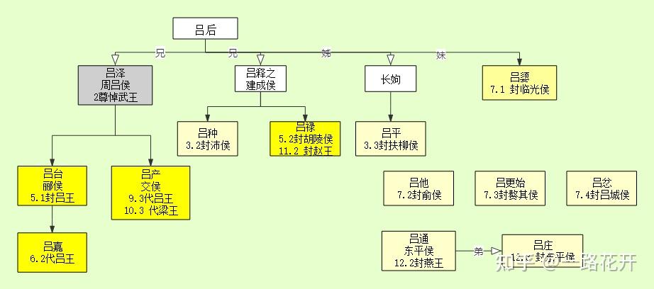 大帝姬人物关系图片