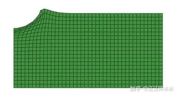 ABAQUS网格解映射方法（mesh-to-mesh solution mapping） - 知乎