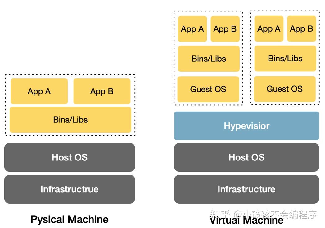 Kubernetes概述 - 知乎