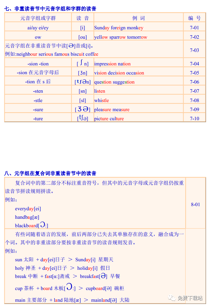 英語單詞拼讀規則表超級全面