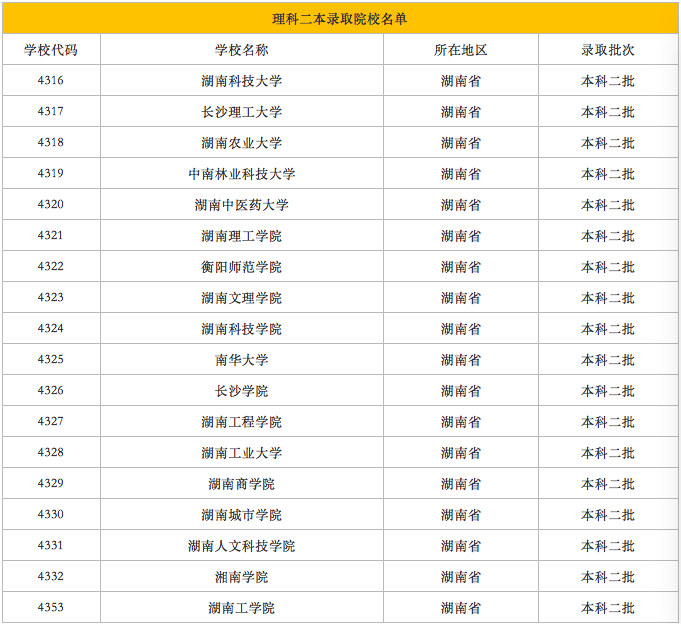 湖南省二本学校排名_湖南省中南艺术学校(3)