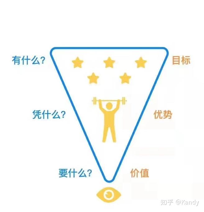 毕业后，第一份的工作选择需要注意哪些方面？ - 知乎
