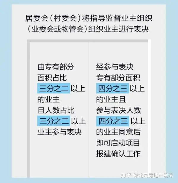 北京加装电梯新政,无需一层二层同意!-叭楼楼市分享网