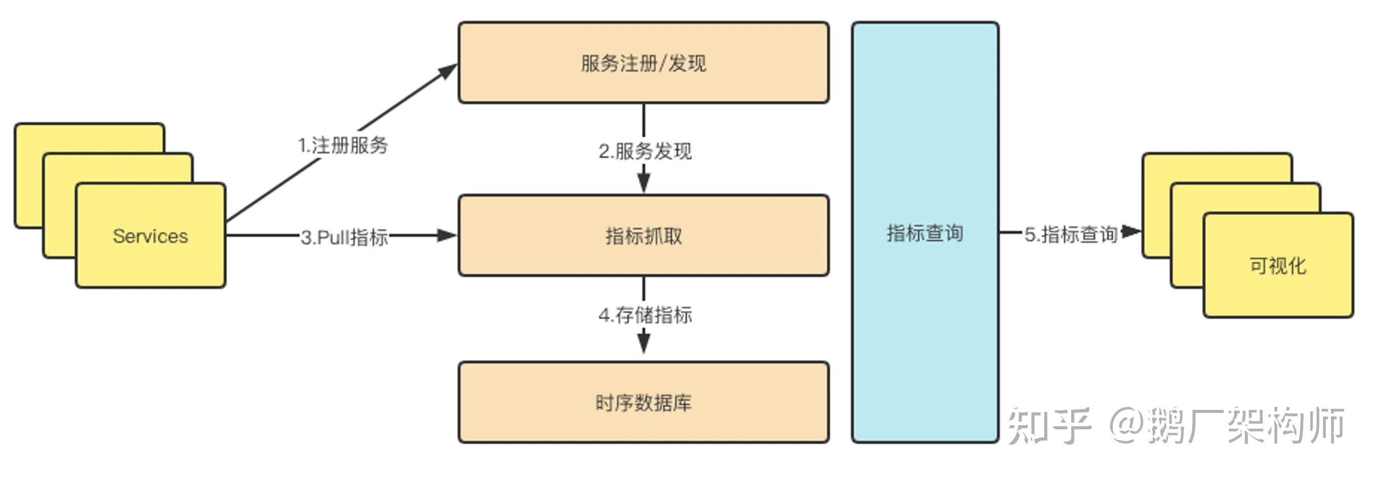 一文带你了解Prometheus - 知乎