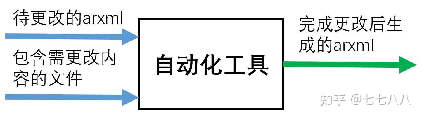 通讯Arxml自动化工具开发 - 知乎