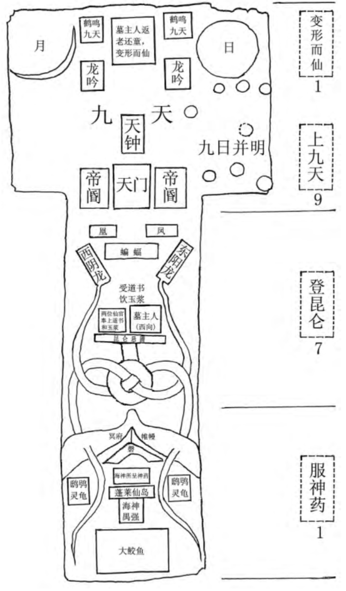 椁▲ 辛追墓"椁"俯视▲ 辛追墓"椁"平视在如同《鬼吹灯》,《盗墓笔记