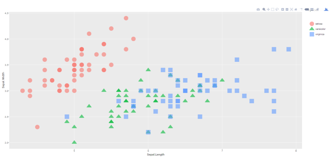 一文Get9种R语言绘制交互图像！ - 知乎