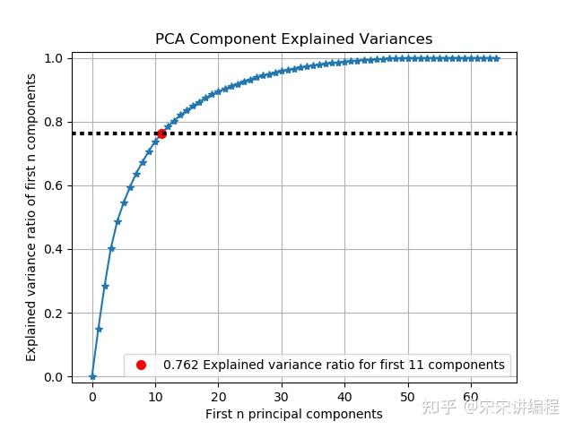 【千锋Python】利用scikit-plot可视化机器学习模型！ - 知乎