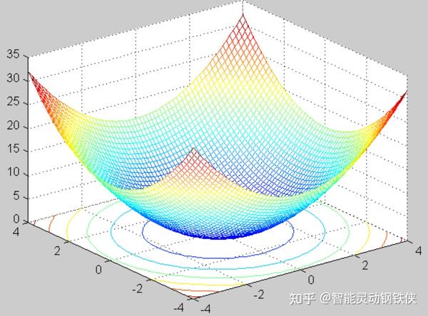 MATLAB介绍 - 知乎