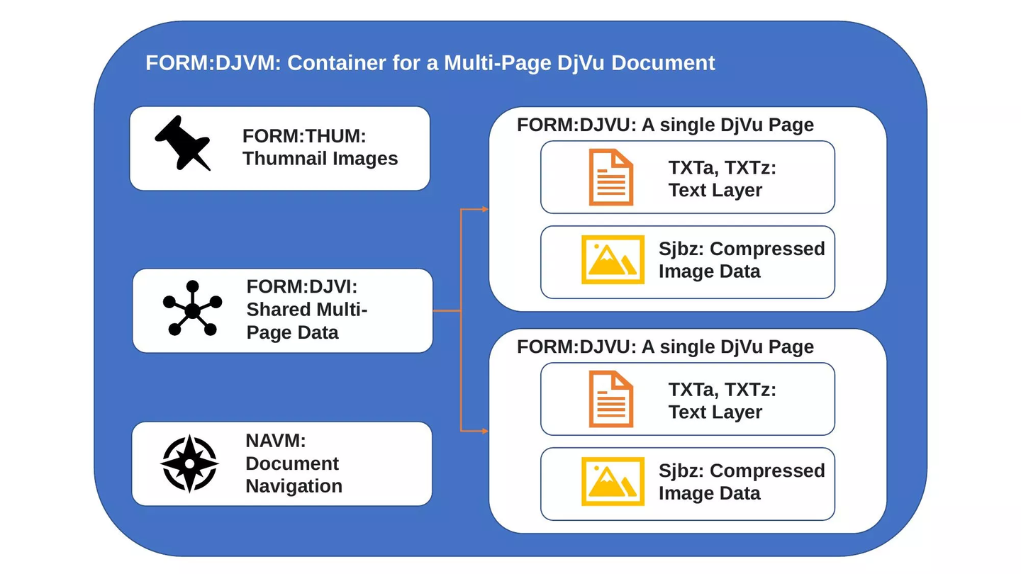 Tjvu DJVU免费转PDF,试来试去,还是这些方式最管用~ - 知乎
