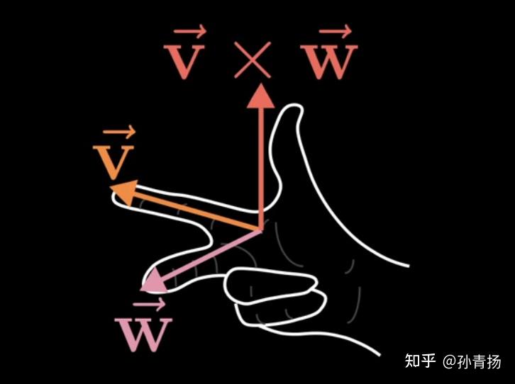 线性代数的本质(四):向量的点积、叉积 - 知乎