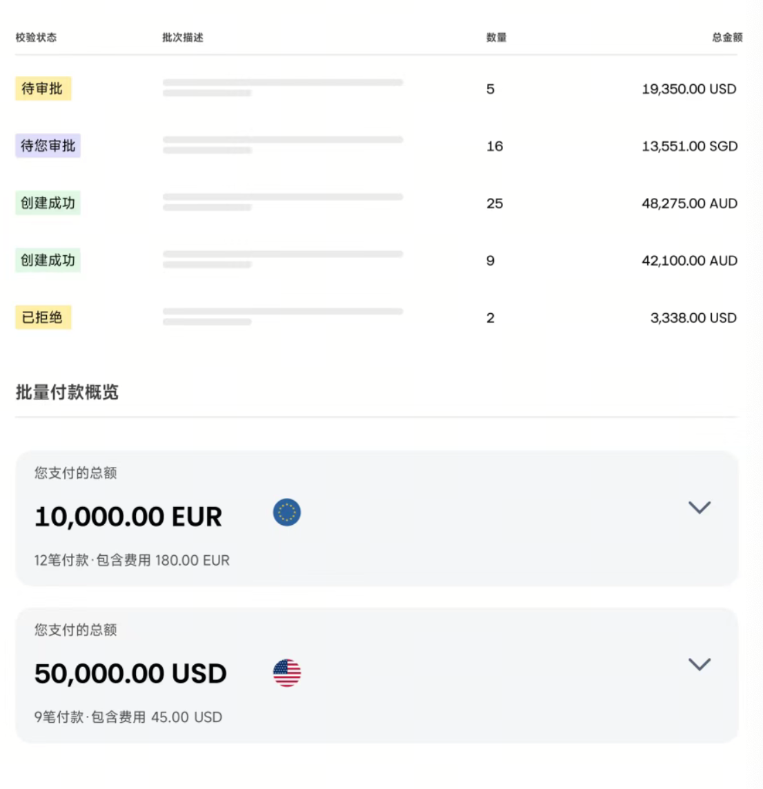 PhotonPay光子易直付PayPal钱包，企业全球付款更轻松！ - 知乎