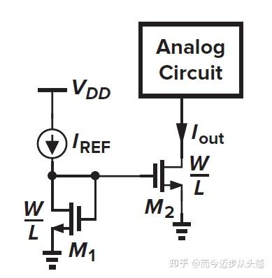 Analog CMOS IC Design by Razavi 第五章阅读记录 - 知乎