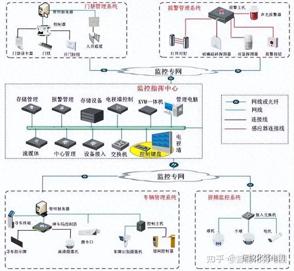 电脑教室布线图图片