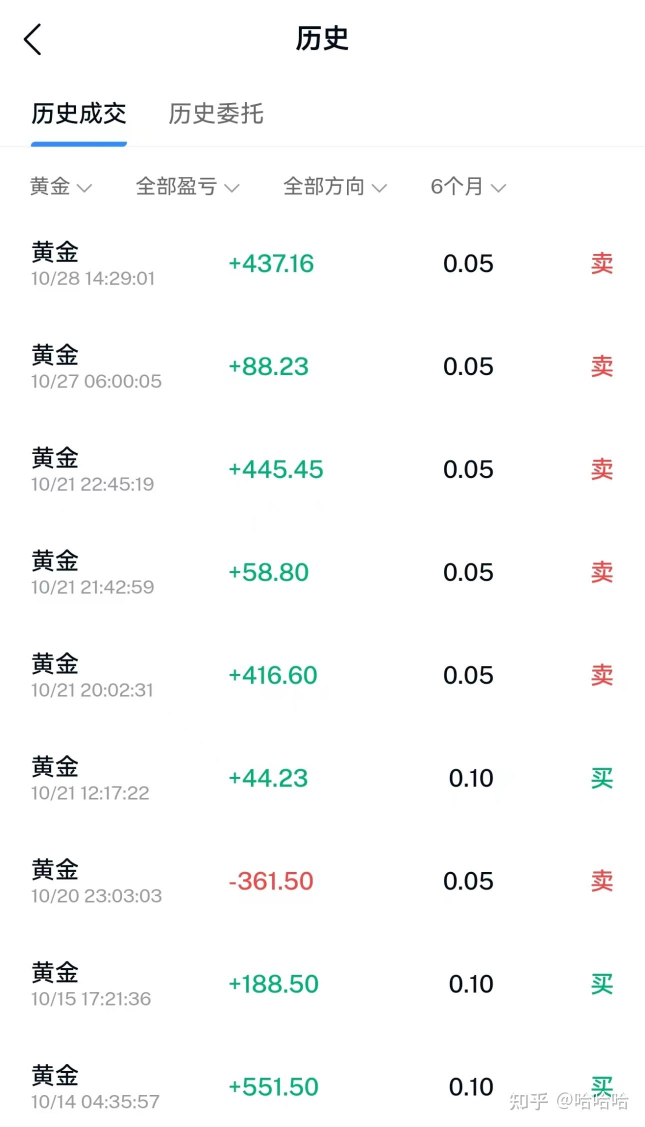 黄金外汇- 知乎