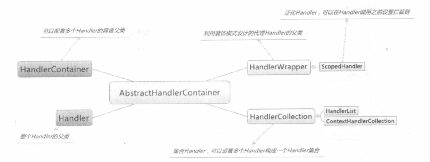 帶你梳理Jetty自定義ProxyServlet實現反向代理服務