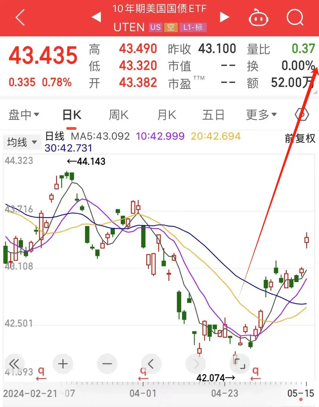 美元债券，跌出了40年最大黄金坑！ - 知乎