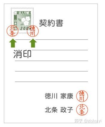 日本的印章 - 知乎
