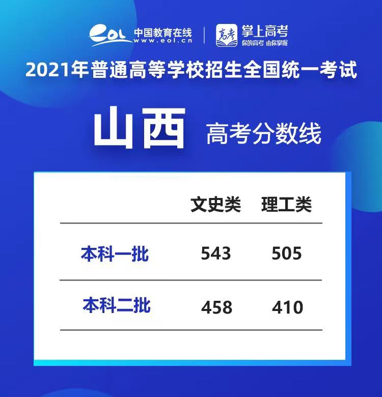 山西省省高考分数线2024_202o年山西高考分数线_202年山西省高考分数线