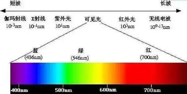 显化过程与意识的关系 - 知乎