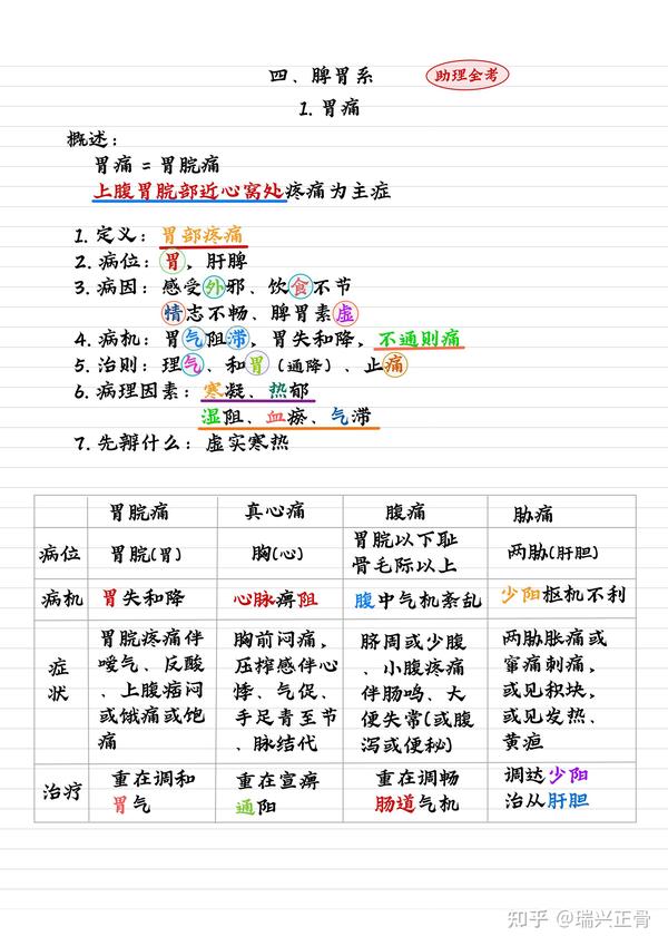 中医内科学笔记总结整理- 知乎