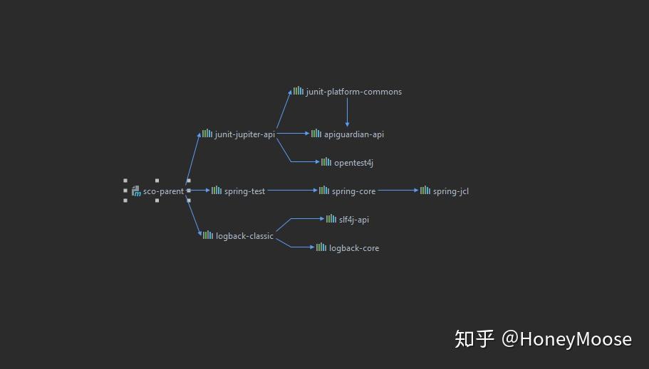 Maven dependencies dependencymanagement 