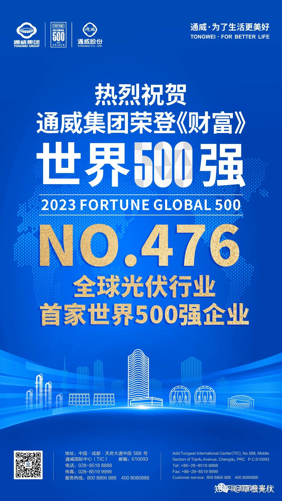 全球光伏业首家,通威集团荣登2023《财富》世界500强! - 知乎