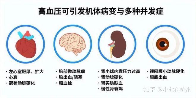 轻看高血压的那群人现在怎么样了