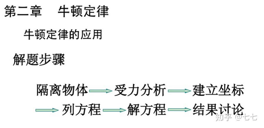 全网最全大物复习资料重点总结思维导图题库等助你一天复习完大物