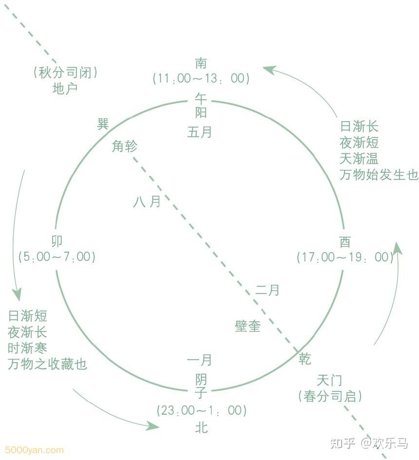 三部九候诊法示意图图片