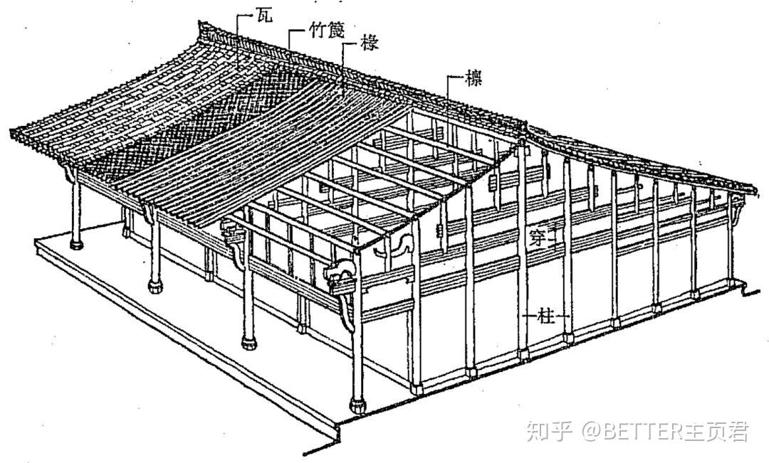 穿斗式构架是中国古代建筑木构架的一种形式,穿斗式构架沿房屋的进深