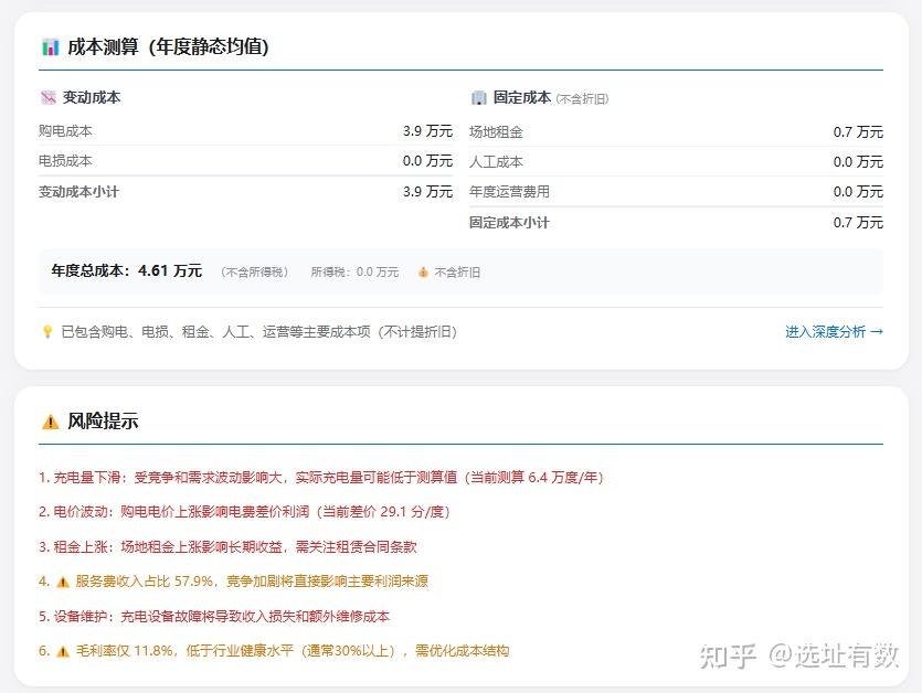 投一个充电站要花多少钱?多久回本?我做了个免费工具帮你算清楚 - 知乎