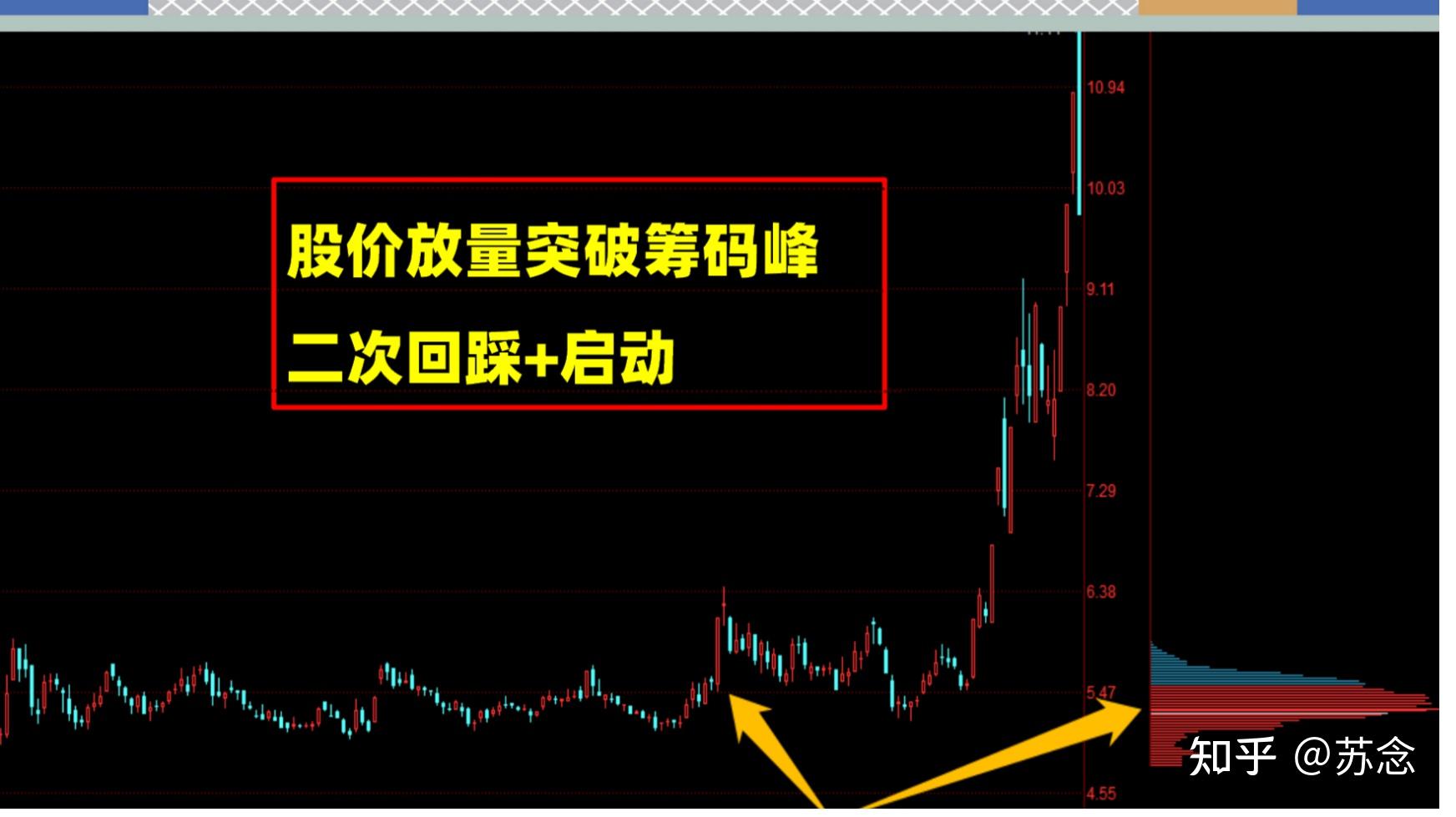 k线主图右边的筹码峰不会看常用筹码峰的六种形态分享给大家