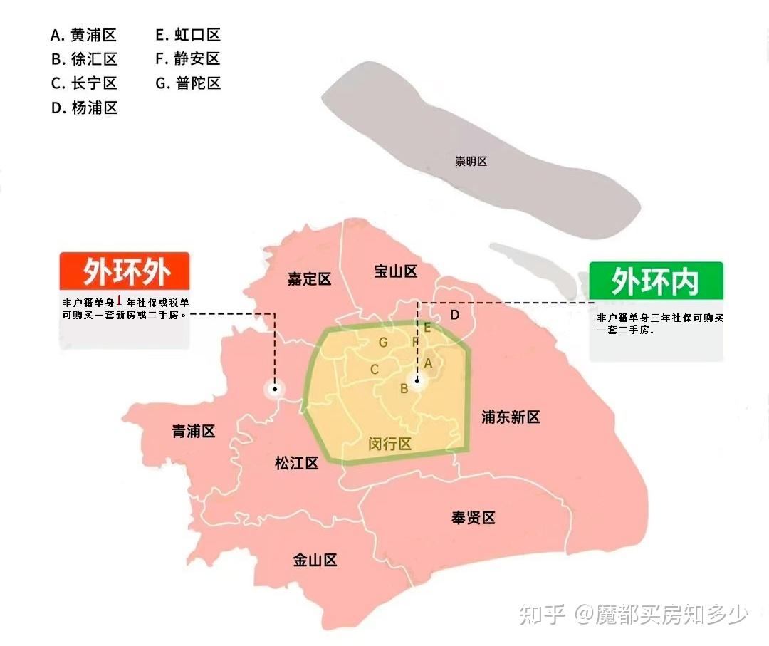 2025上海最新购房政策:限购+贷款+赠予+继承+新房积分+摇号+税费!(收藏版) - 知乎