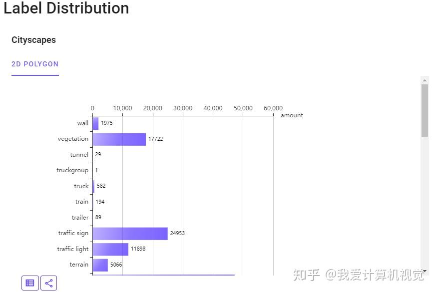 可在線預覽樣例數據,標註,標籤,對於國外的數據不需要