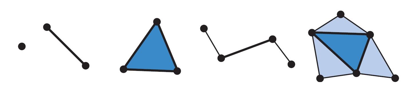 【《RTR3》 提炼总结】(三) 第三章 · GPU渲染管线与可编程着色器