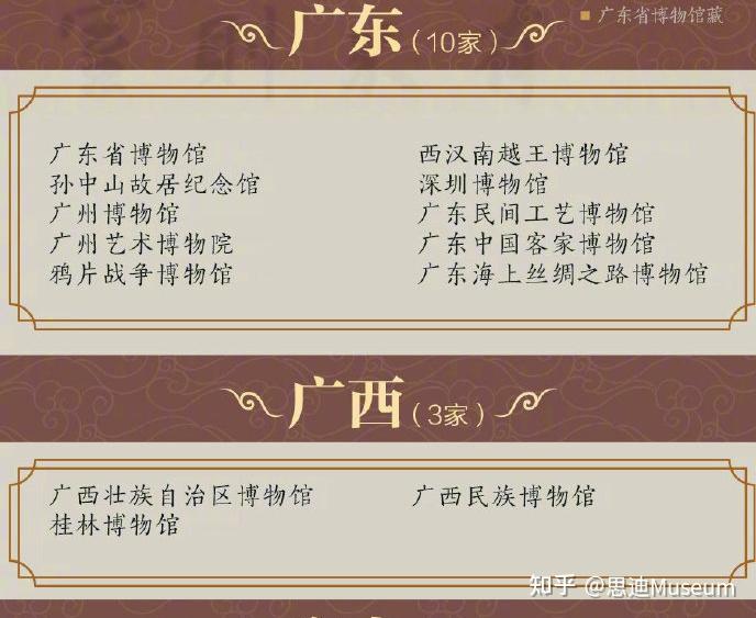 根据国家文物局的规定《博物馆评估暂行标准》,博物馆评估定级是从