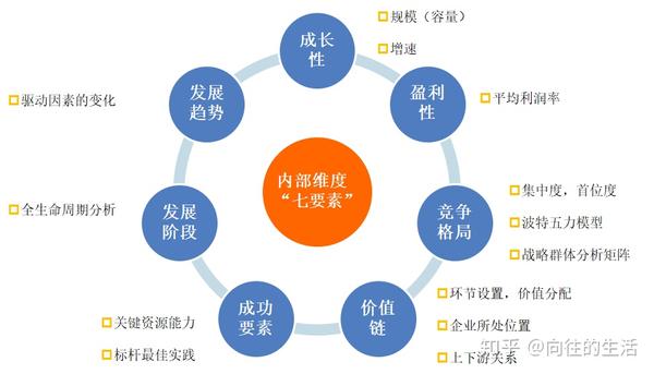行业研究在研究什么?