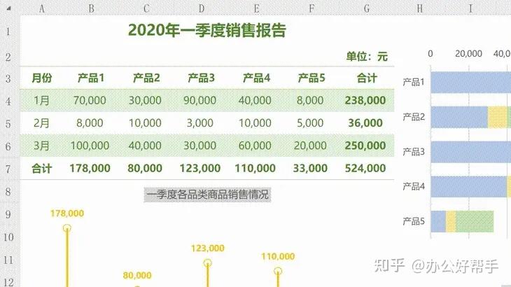 Excel模版:季度销售报表,多维度直观展示,简单实用 - 知乎