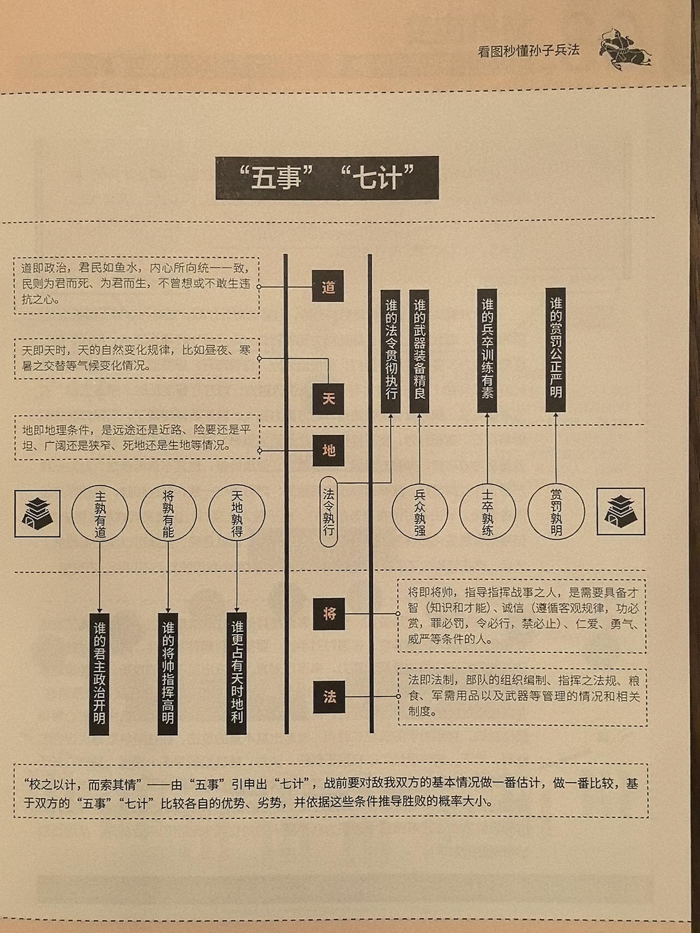 《看图秒懂孙子兵法》：难得的好书 - 知乎