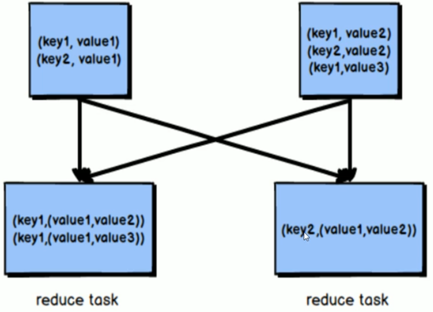 Hive学习笔记十一：Hive表设计优化 知乎