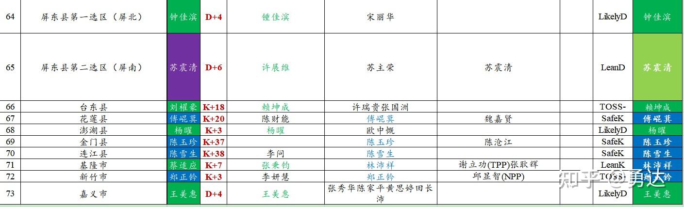 蓝绿立委参选人提名514