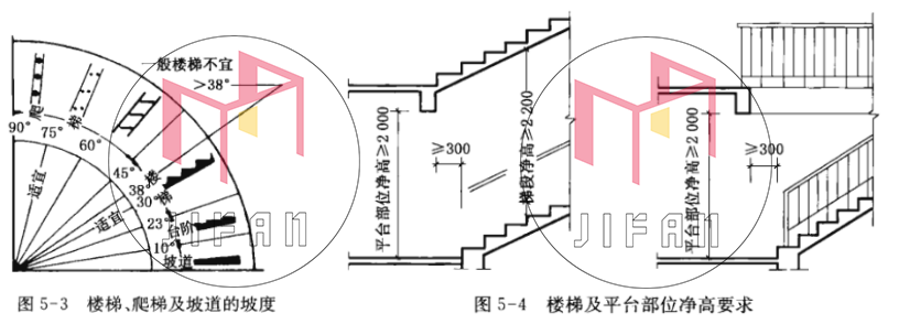 0元图解构造第二季-08丨楼梯构造设计 - 知乎