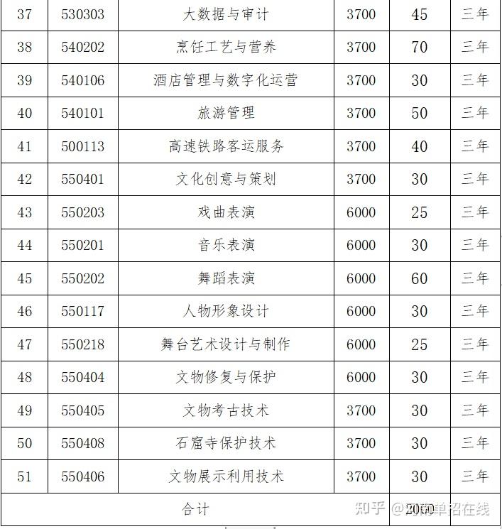 南阳职业学院2024单招招生计划52  鹤壁汽车工程职业学院2024单招