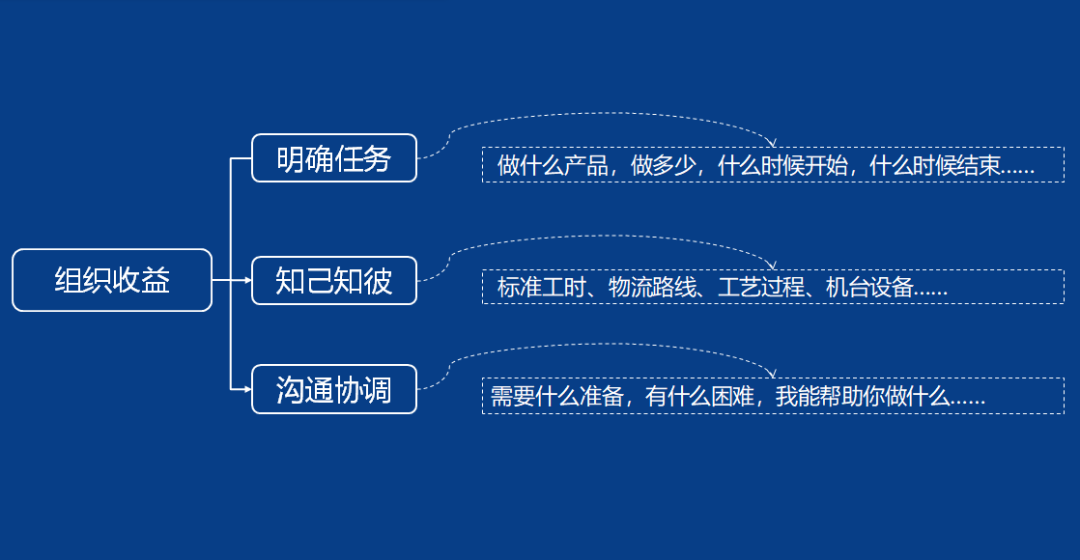 全面聊聊PMC(pbe美测服 路径)